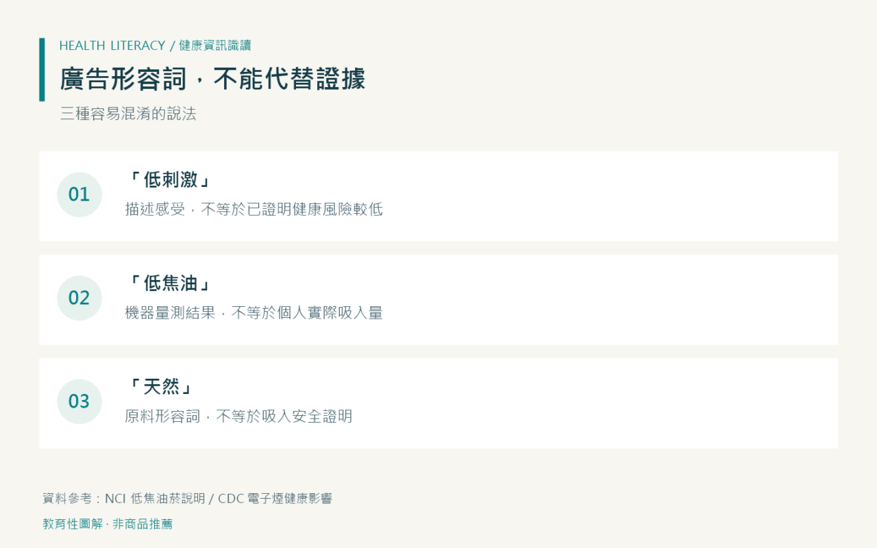 低刺激、低焦油與天然等廣告用語不等於健康安全證據